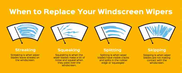 Windscreen wiper infographic